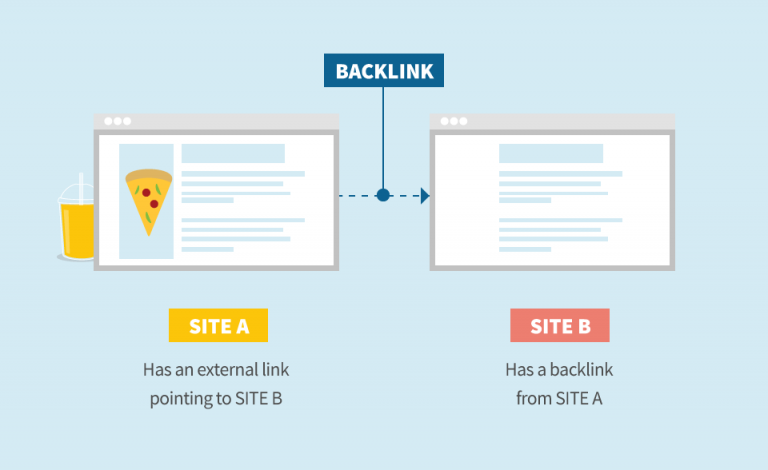 Backlink tốt cho website