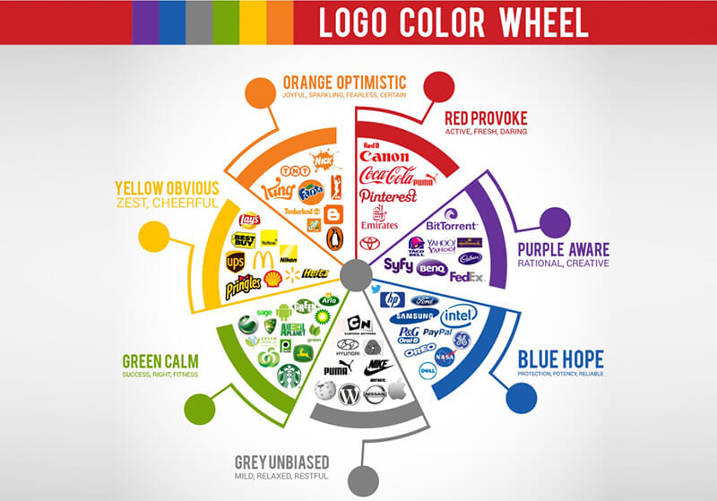 Ý nghĩa các màu sắc trong nhận diện thương hiệu